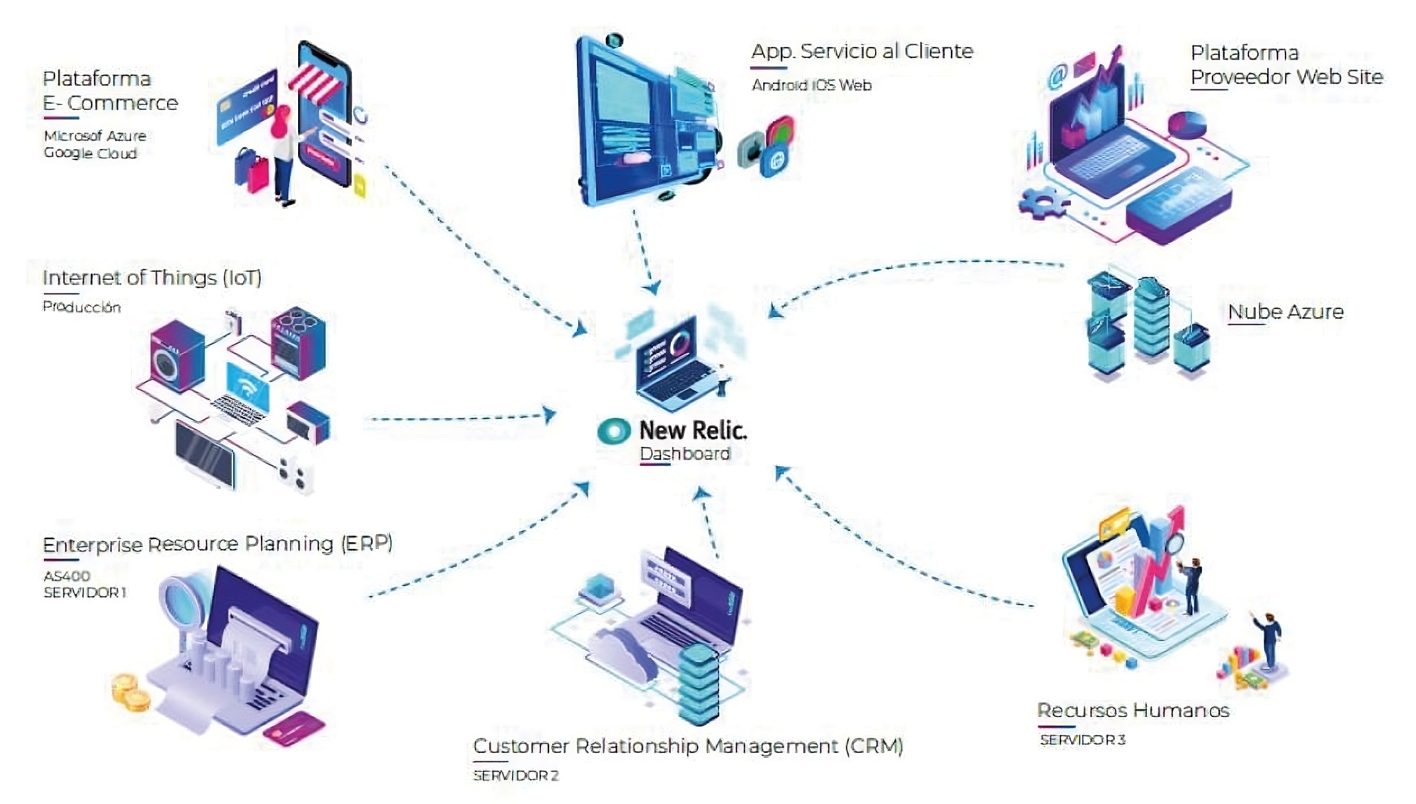 Wigilabs con New Relic